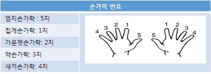 메인화면 설명